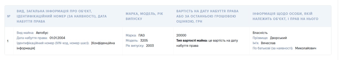 Представник ТЦК задекларував автобус