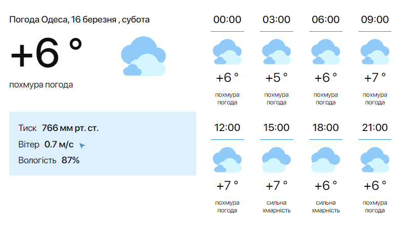 Знову дощитиме — синоптики розповіли про погоду в Одесі на сьогодні - фото 1