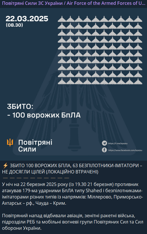 Нічна атака по Україні дронами 22 березня