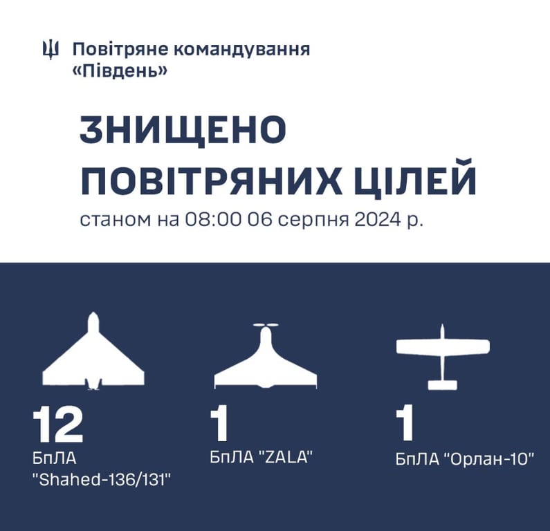 Работа ПВО в ночь на 6 августа