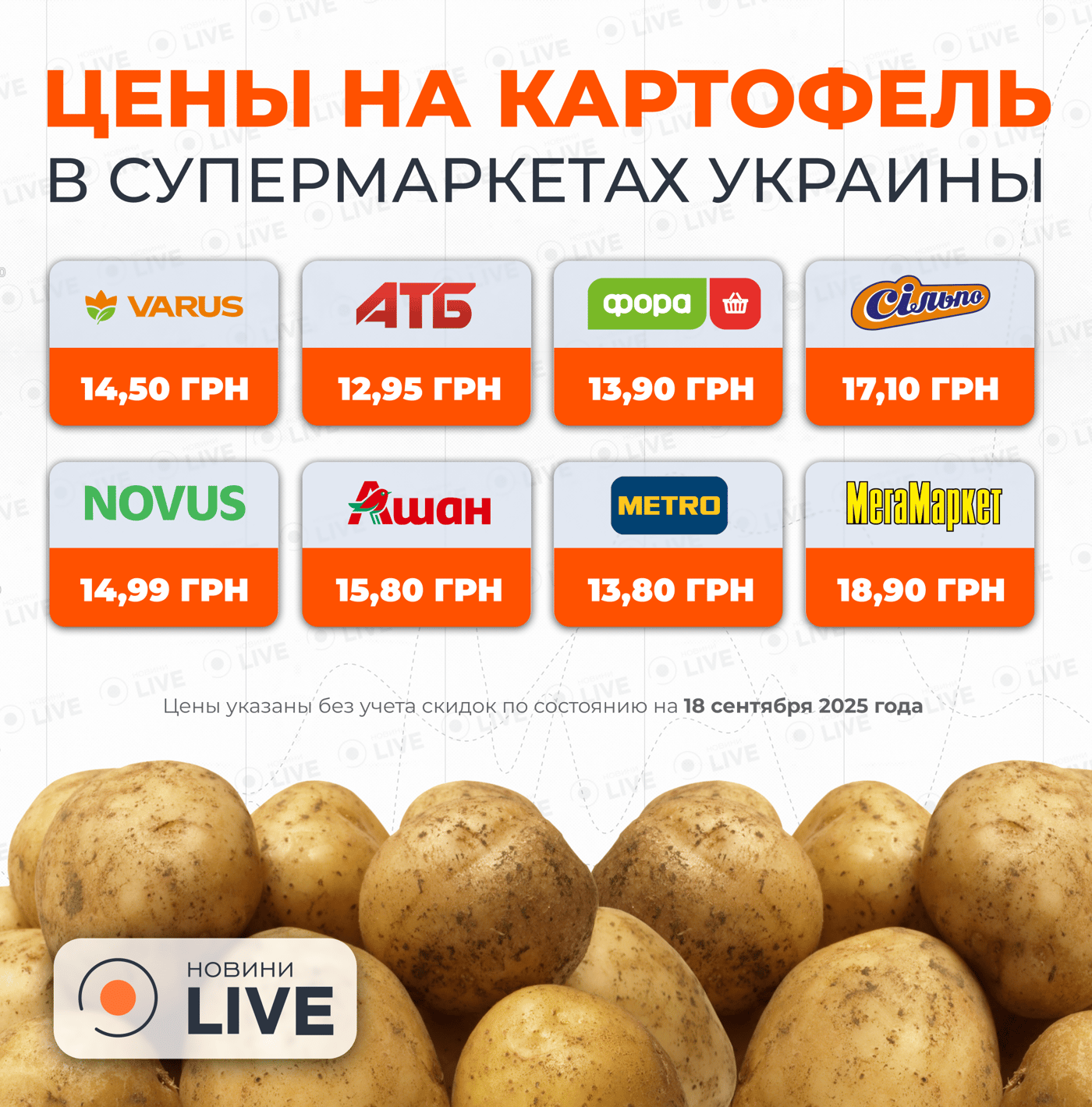 Процесс начался — что происходит с ценами на картофель в Украине - фото 1