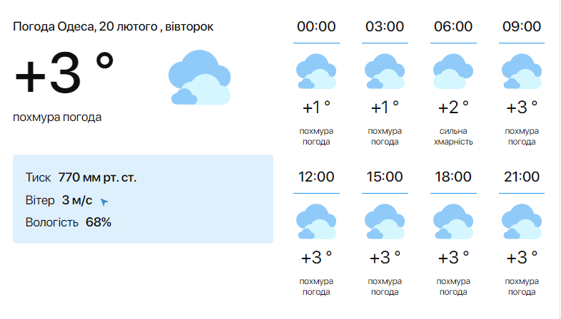 Синоптики розповіли, яка буде погода в Одесі у вівторок - фото 1