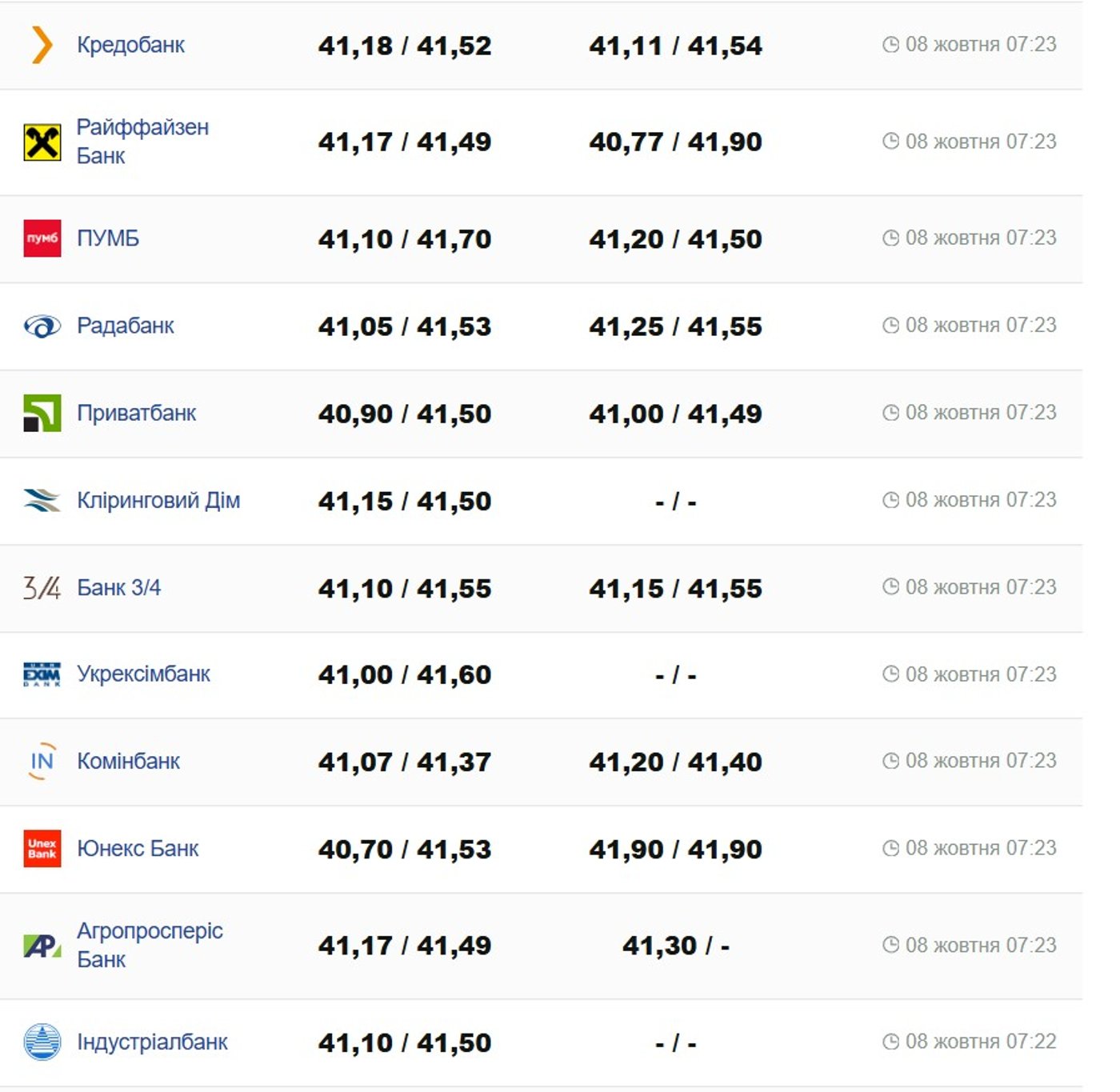 Курс долара