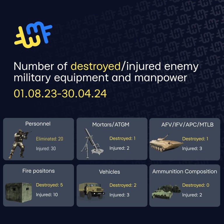 Розробник БПЛА – про власні вироби для ЗСУ, «кидалово» партнерів та візити правоохоронців - фото 6