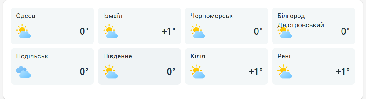 Синоптики розповіли про погоду в Одесі в останній вихідний року - фото 2