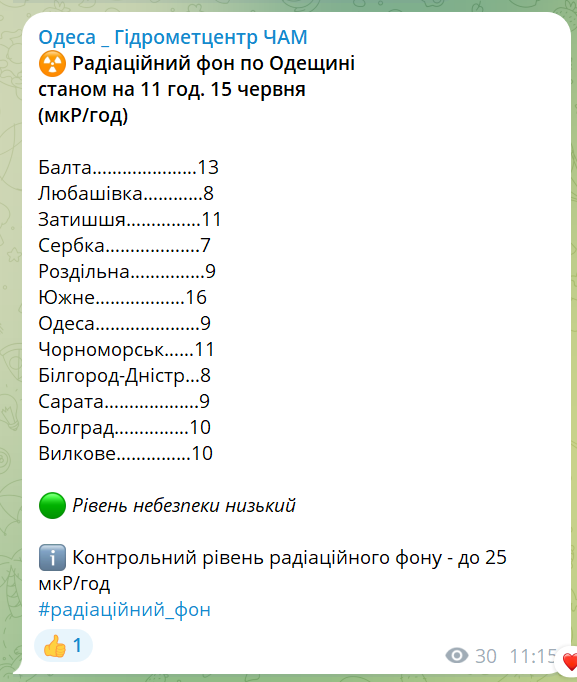 Радіаційний фон на Одещині — де зафіксували найвищі показники - фото 1
