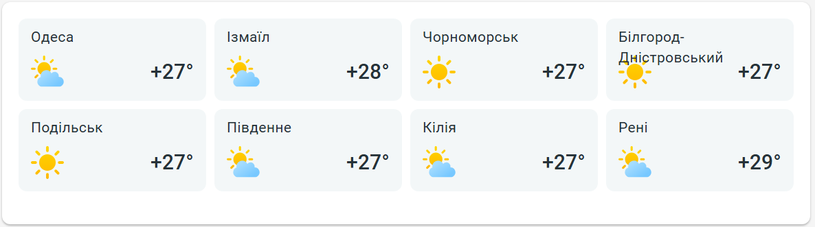 Спека повертається — синоптики про погоду в Одесі на завтра - фото 2
