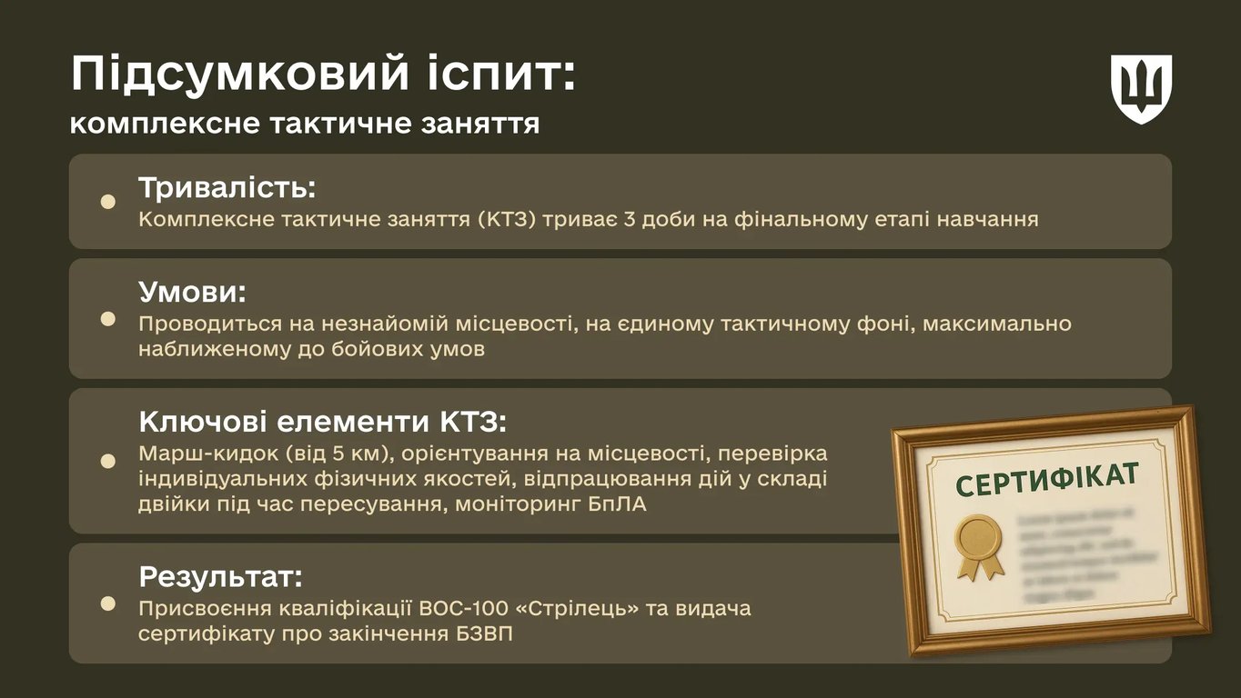 Оновлена програма БЗВП