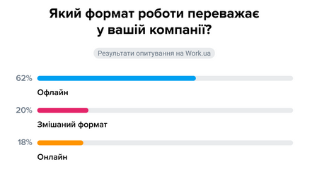 робота