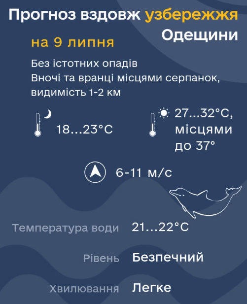 Готуйте парасольки — прогноз погоди на завтра на Одещині - фото 2