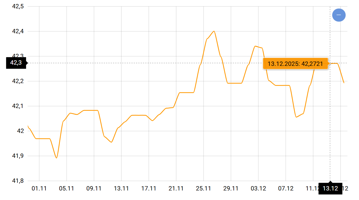 Экватор декабря — что будет с курсом доллара в ближайшее время - фото 1