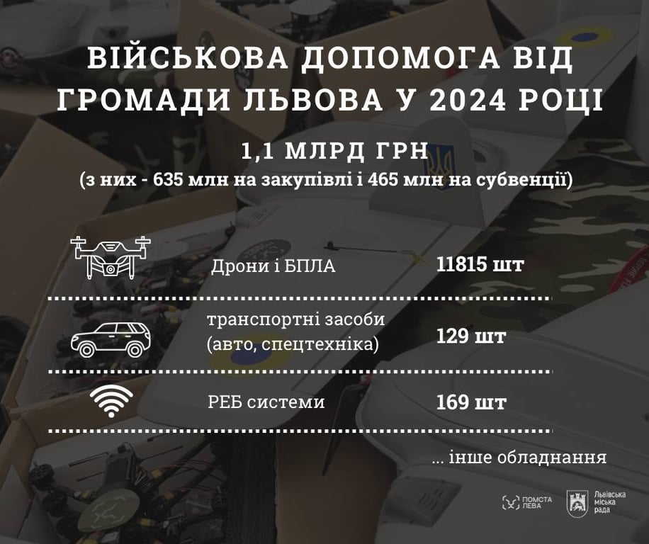 Допомога армії від Львова у 2024 році