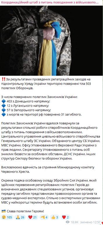 повернення тіл полеглих