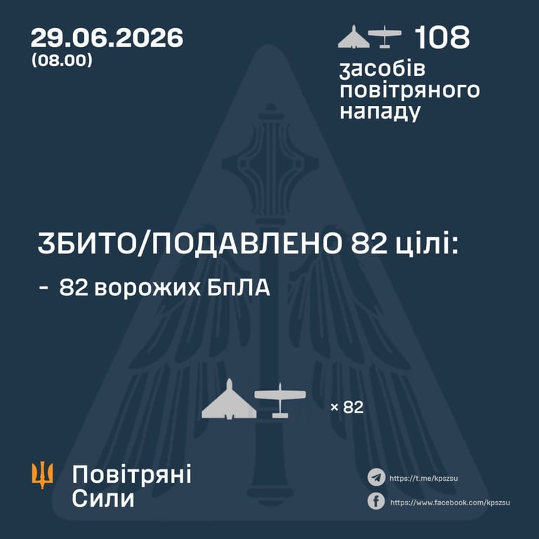 Россия атаковала Украину 108 дронами: ПВО сбила большинство целей - фото 1