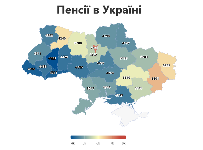 пенсії