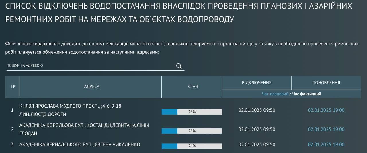 Несколько улиц Одессы без воды - какие прогнозы - фото 1