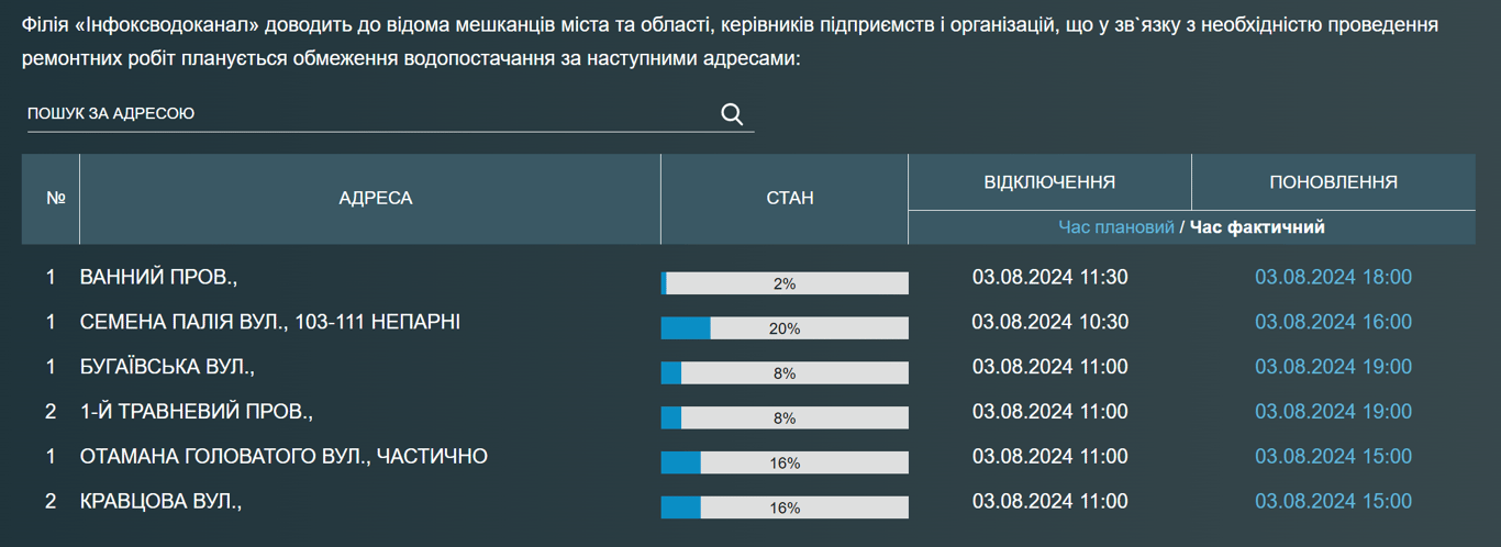 Одесити у суботу залишились без води — адреси - фото 1