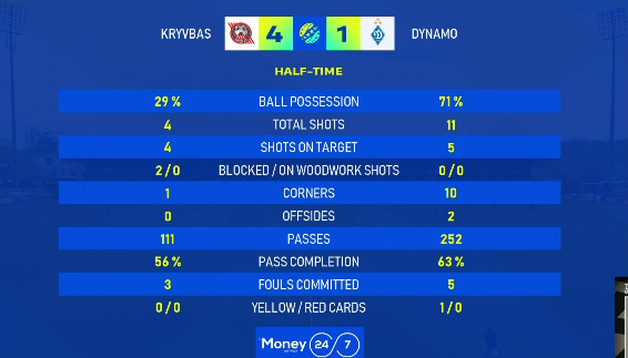 Матч Кривбасс - Динамо