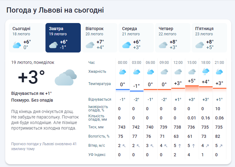Прогноз погоды во Львове в понедельник сегодня, 19 февраля, от Мета