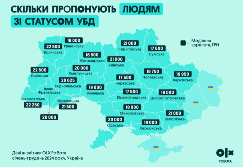 зарплата военных