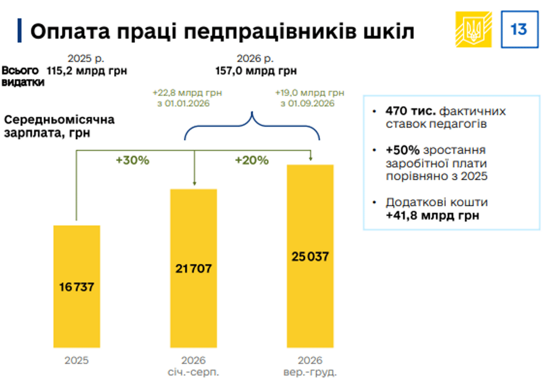 зарплати 2026