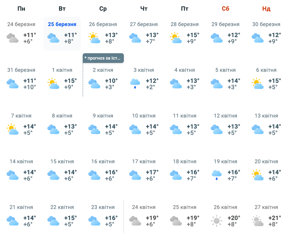 Погода у Дніпрі у квітні
