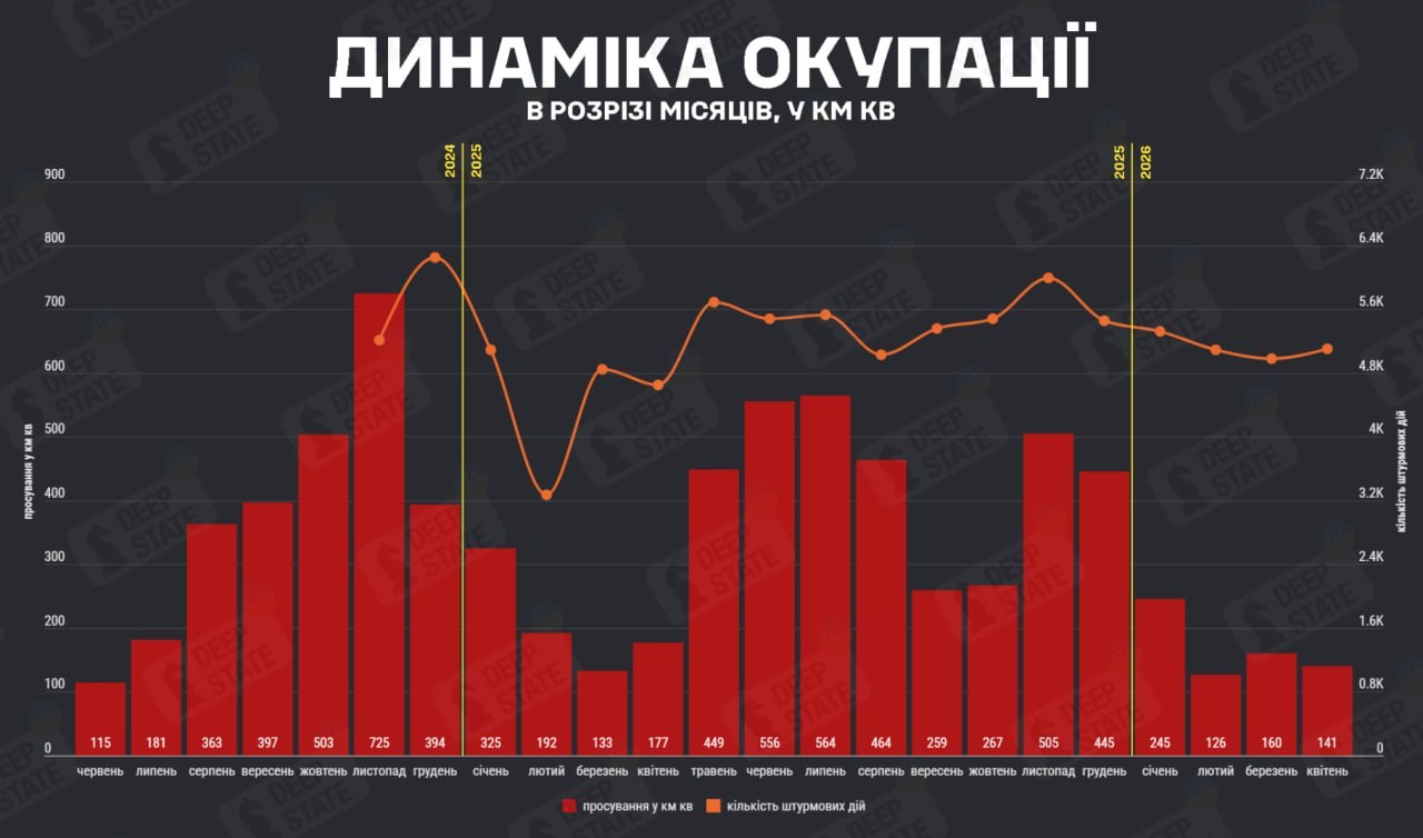 Просування окупантів на фронті в Україні