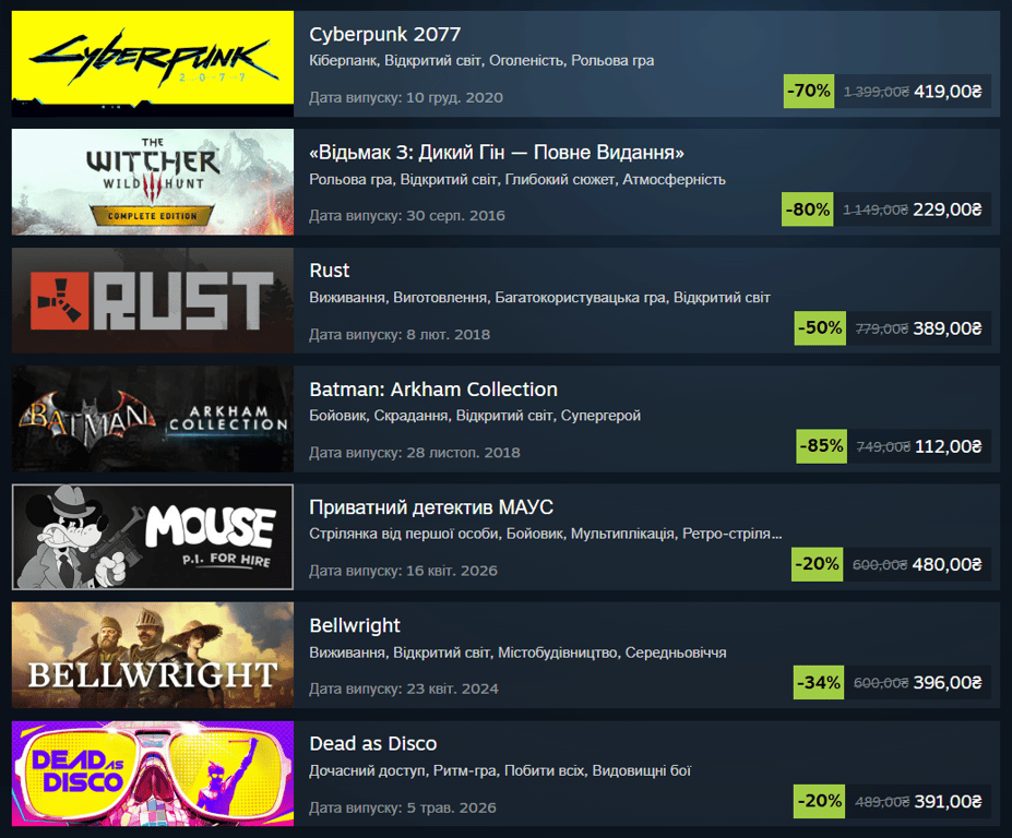 Липень буде "гарячим": які знижки та розпродажі приготували в Steam - фото 1
