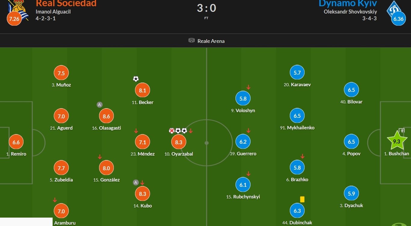 Георгій Бущан