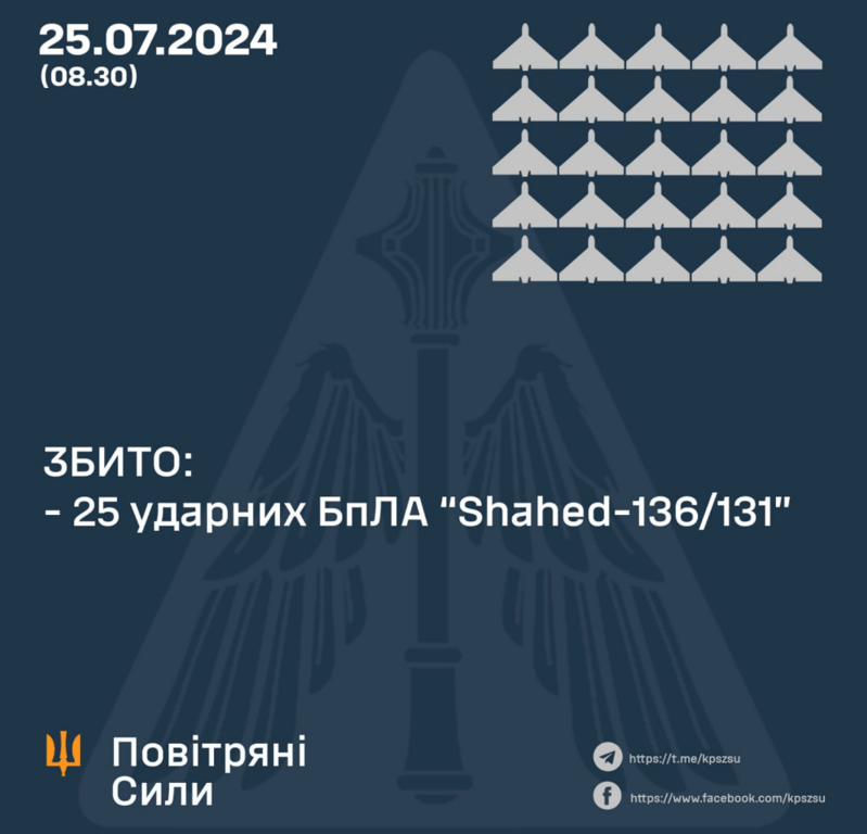 Робота ППО 25 липня