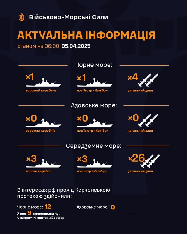 Калібри напоготові — росіяни вивели ракетоносій у Чорне море - фото 1