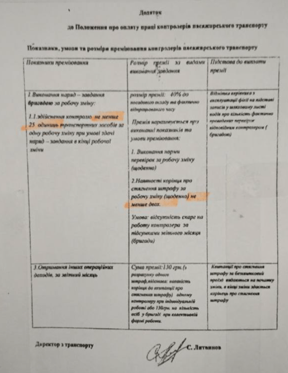 Документи Київпастрансу. Фото: t.me/kyivpassengers