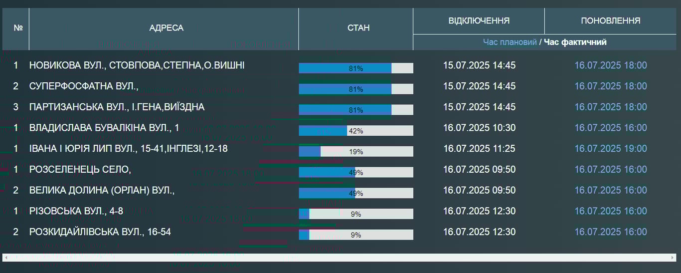 Відключення води в Одесі сьогодні — кого торкнеться - фото 1