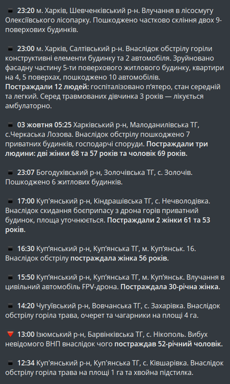 обстріли Харкова та області 2 жовтня