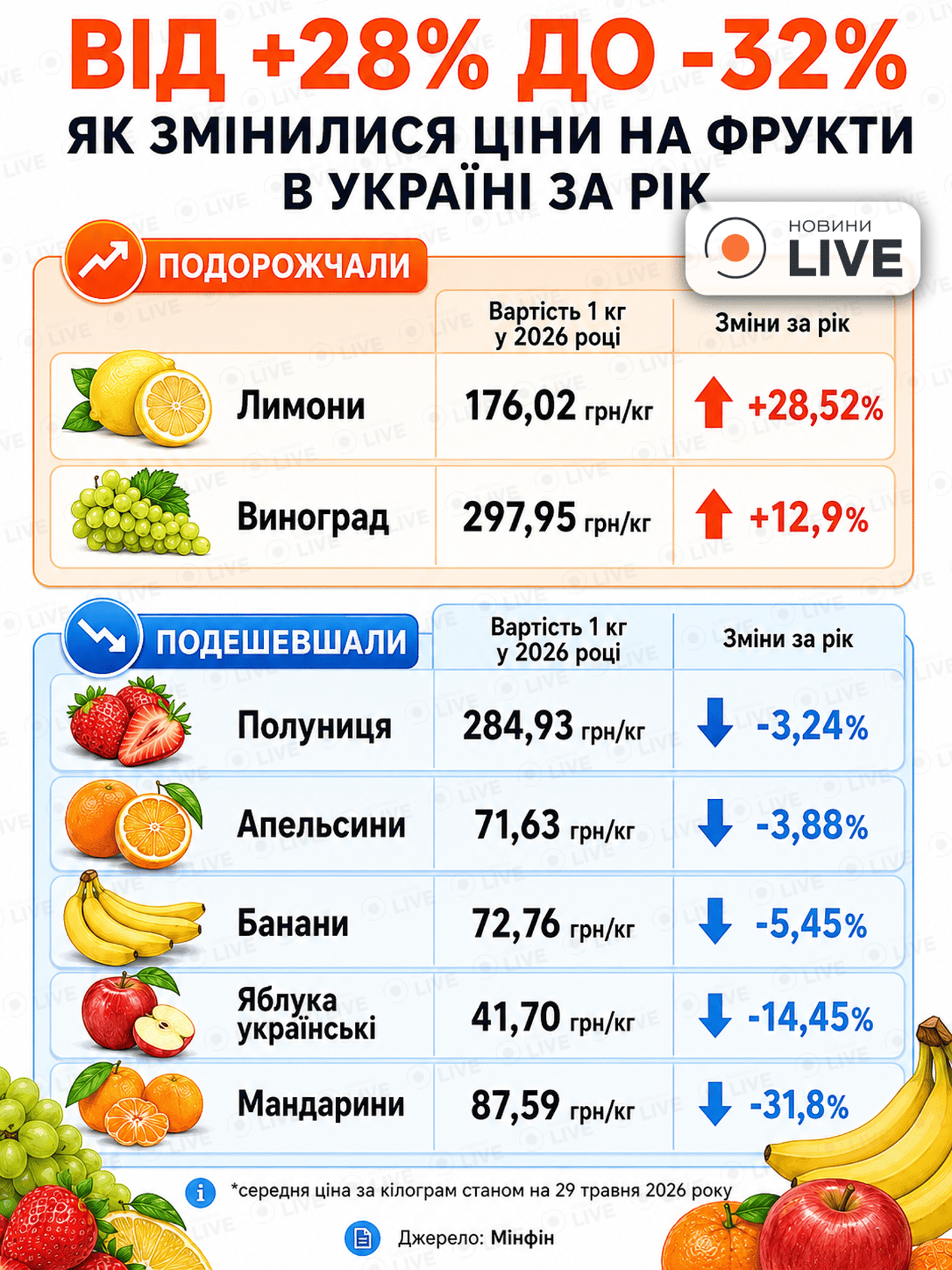 Фрукти