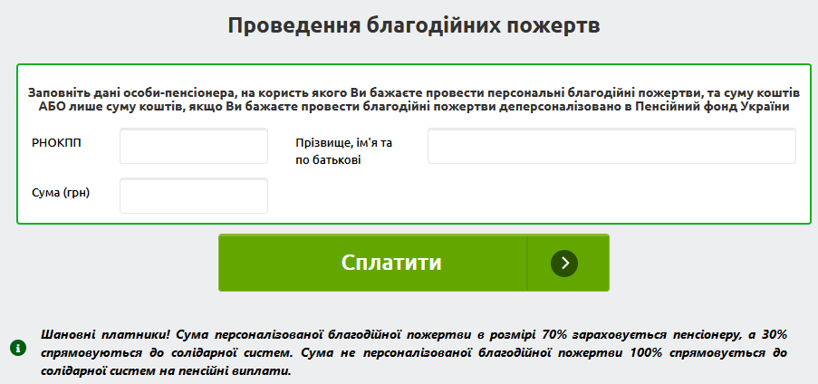 благодійні пожертви