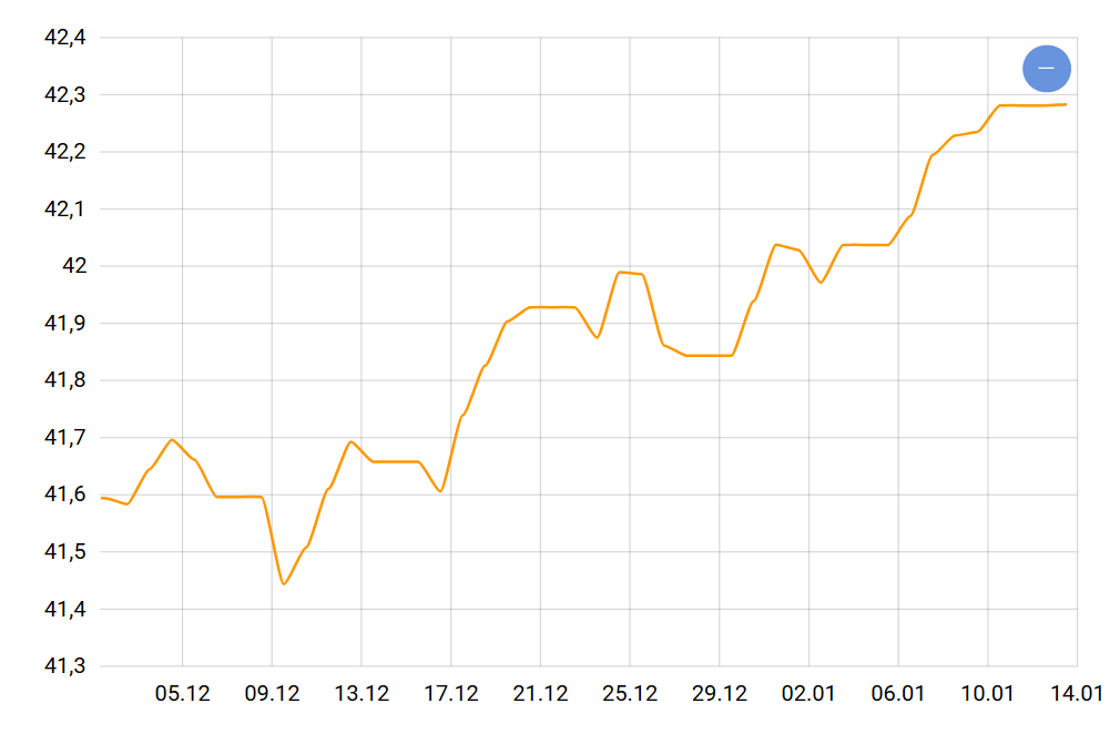 Що українцям робити з доларами і чи виросте курс у січні 2025 - фото 1