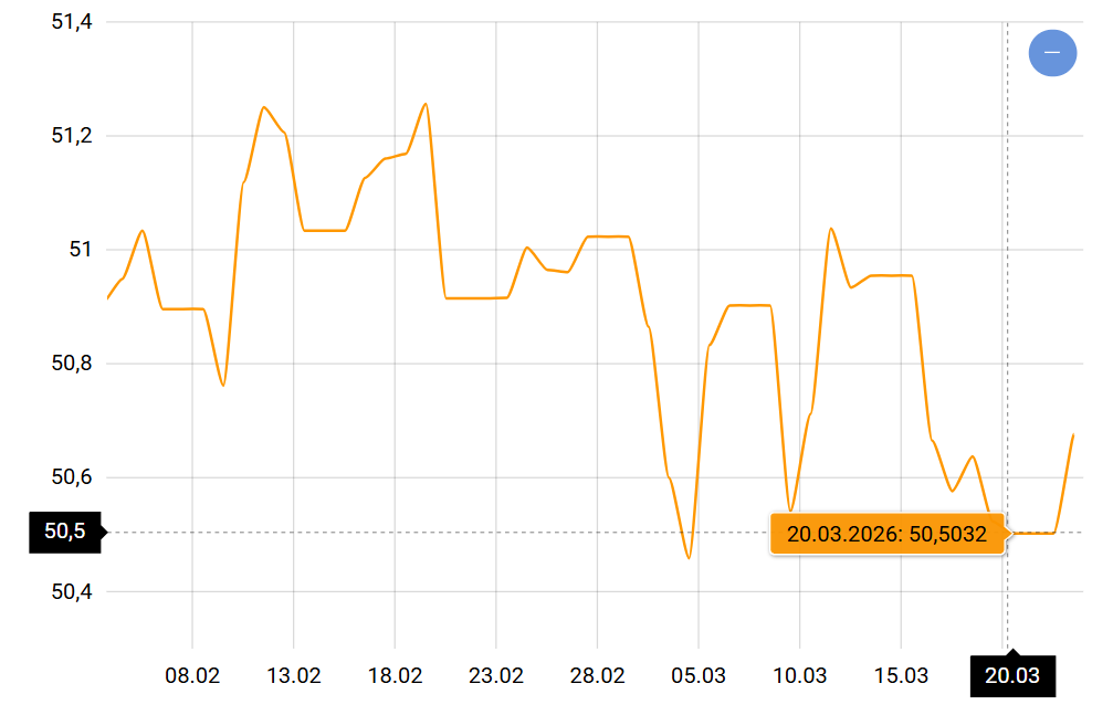 Курс долара та євро в Україні: одна з валют почала зміцнюватися на ринку - фото 2