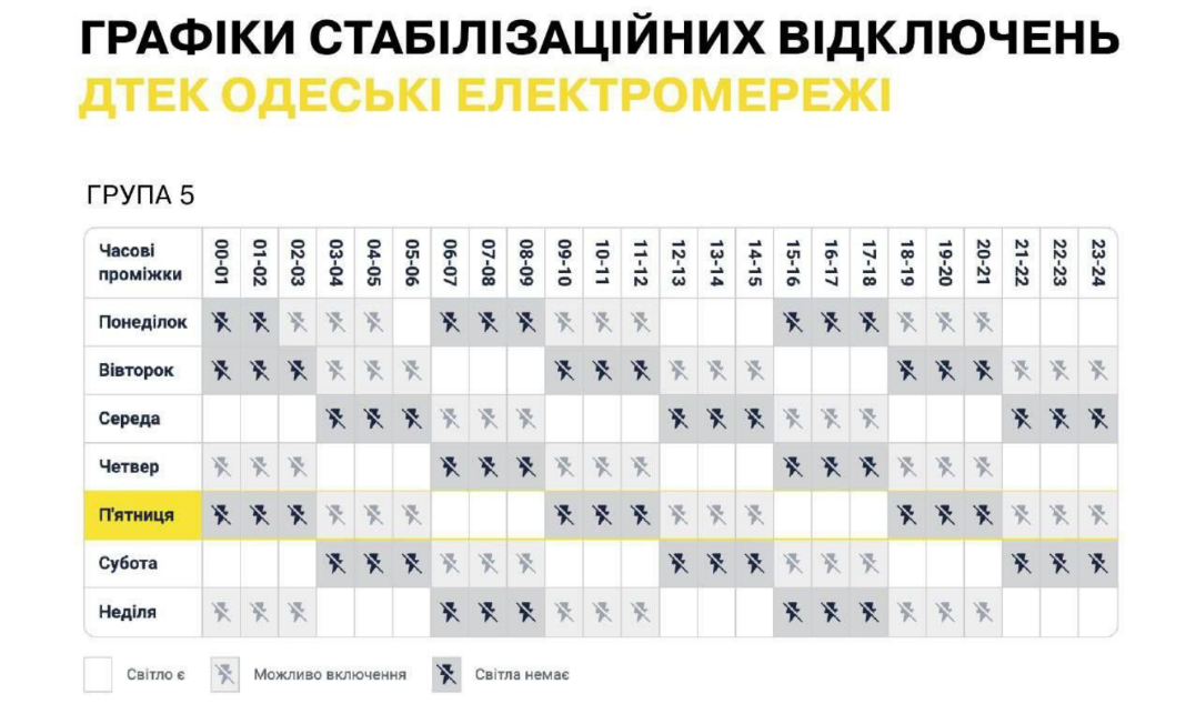 Відключення світла Одеса  7 вересня, група 5