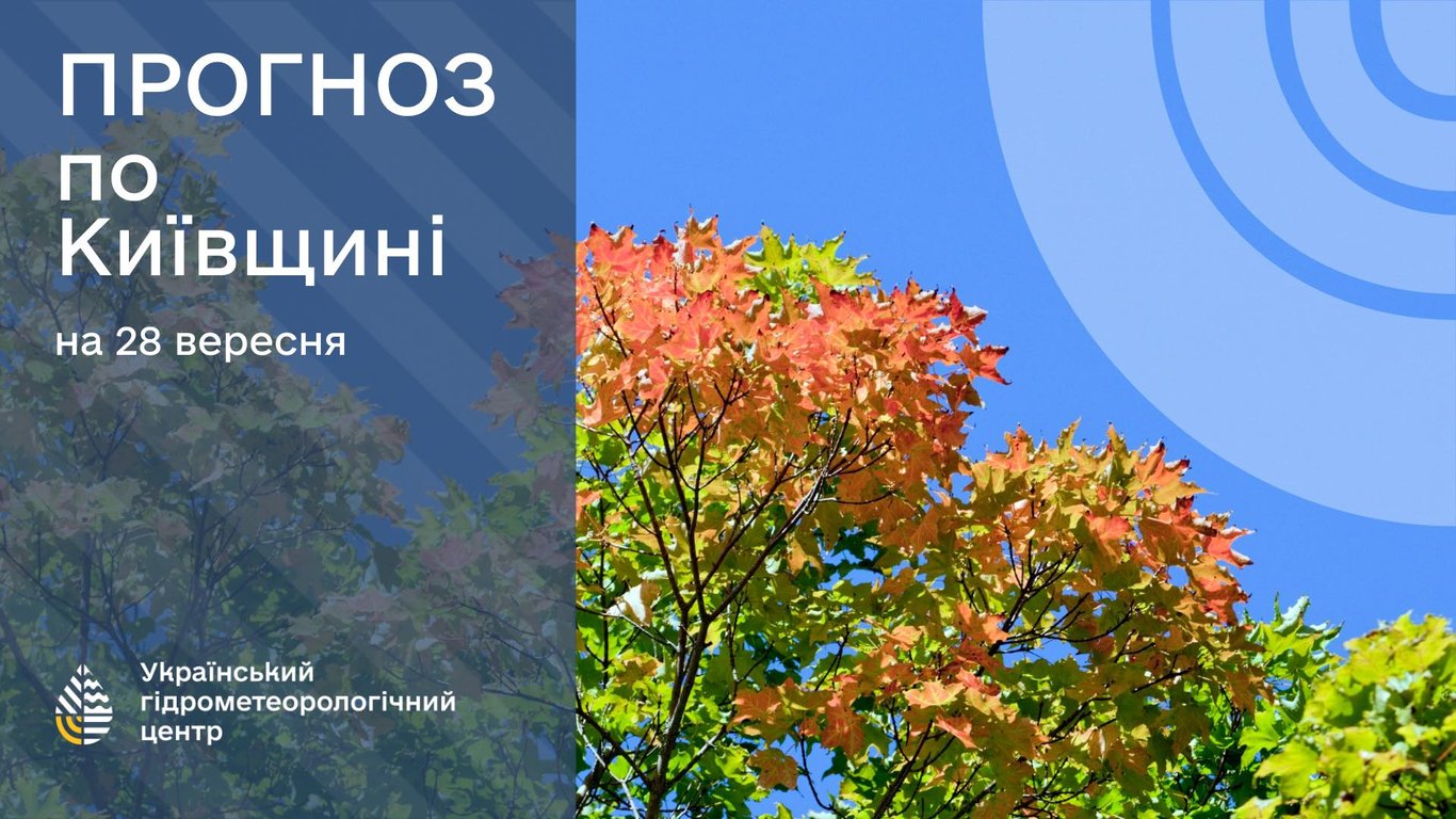 погода киев