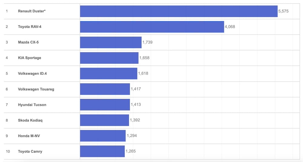 ТОП-10 моделей нових автомобілів, 2024