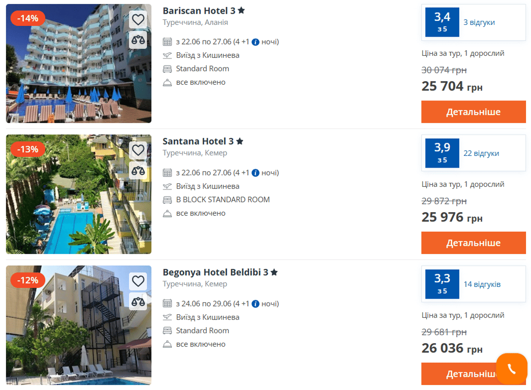Відпочинок на курортах all inclusive зі знижками: куди вигідно їхати влітку - фото 2
