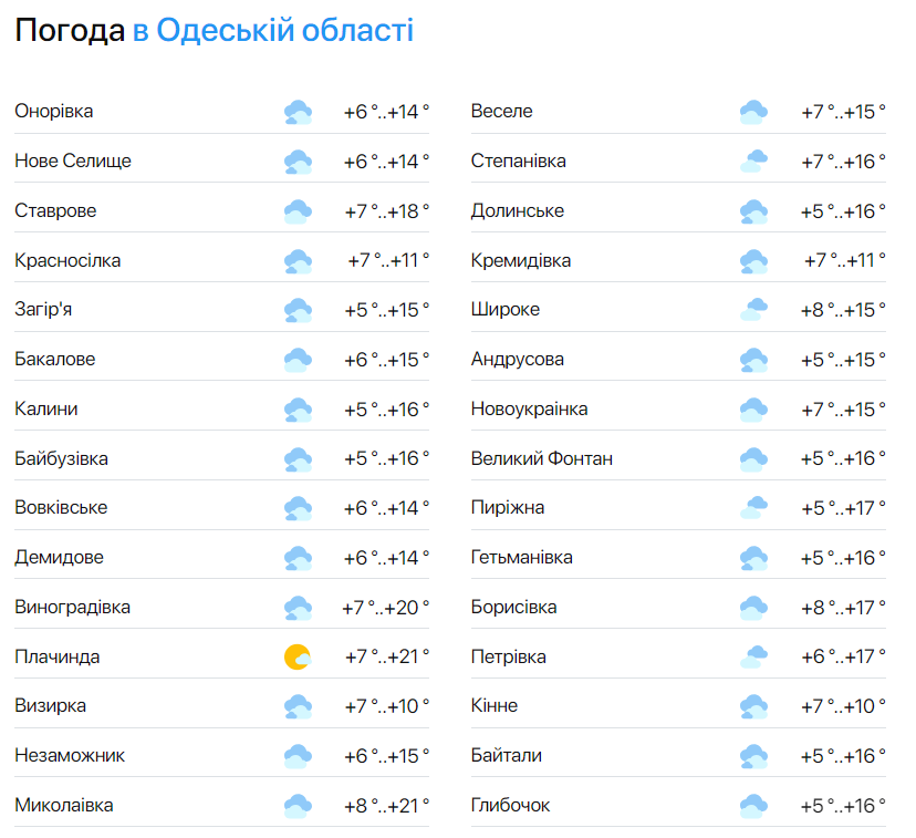 Весенние выходные — синоптики сообщили прогноз погоды в Одессе на сегодня - фото 2
