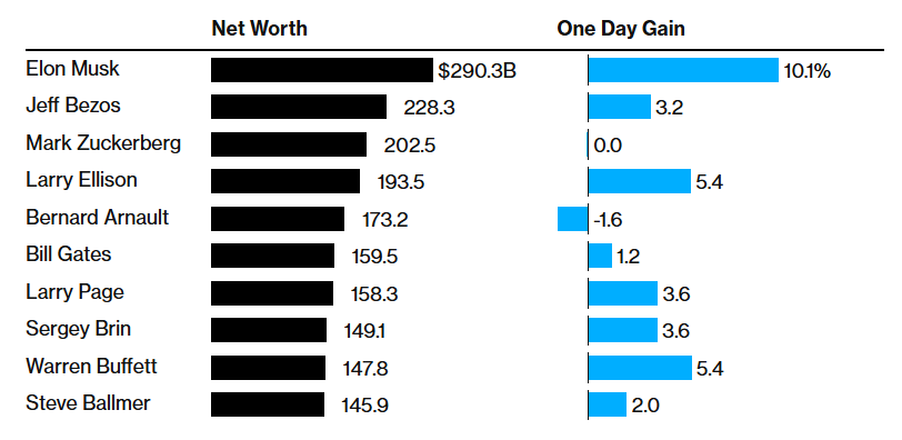 Статистика росту капіталу
