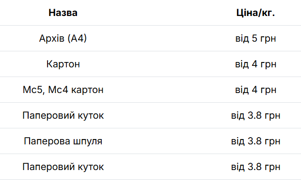 Українці можуть заробити на макулатурі — скільки платять за 1 кг - фото 1