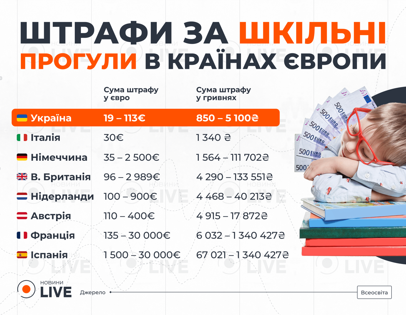 Штрафи в школах