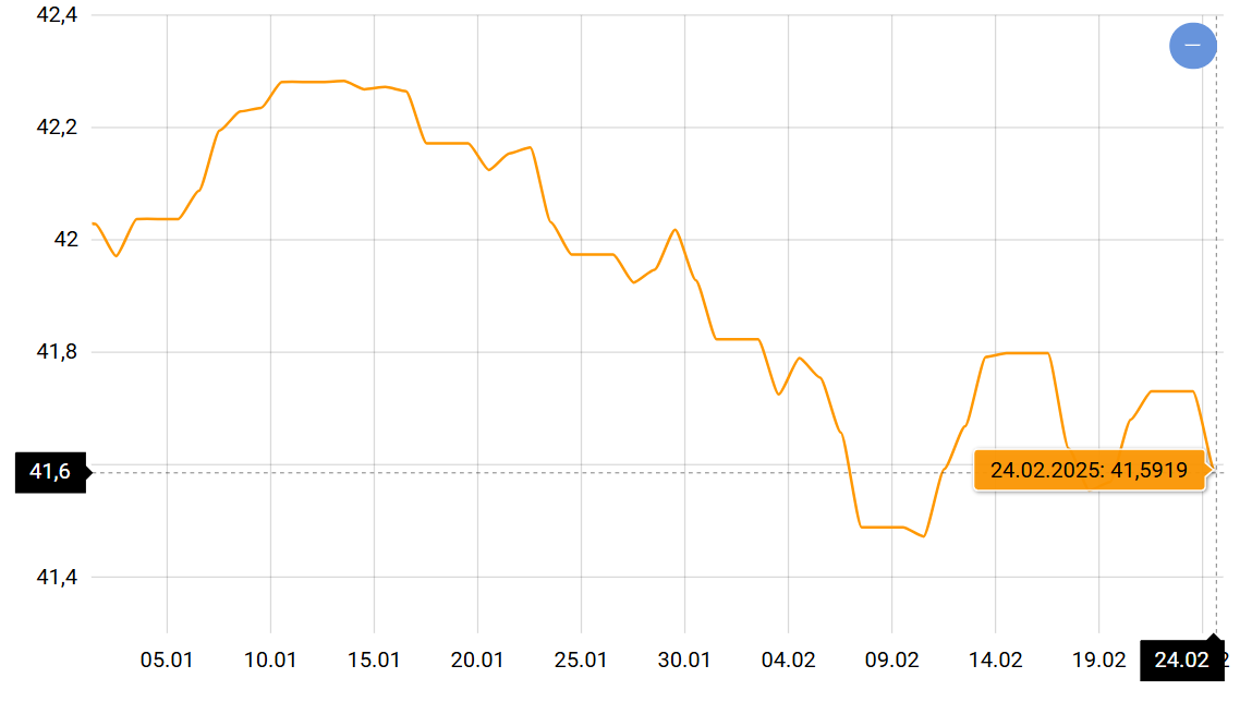Інфляція, курс долара і ціни — чого чекати українцям з 1 березня - фото 1