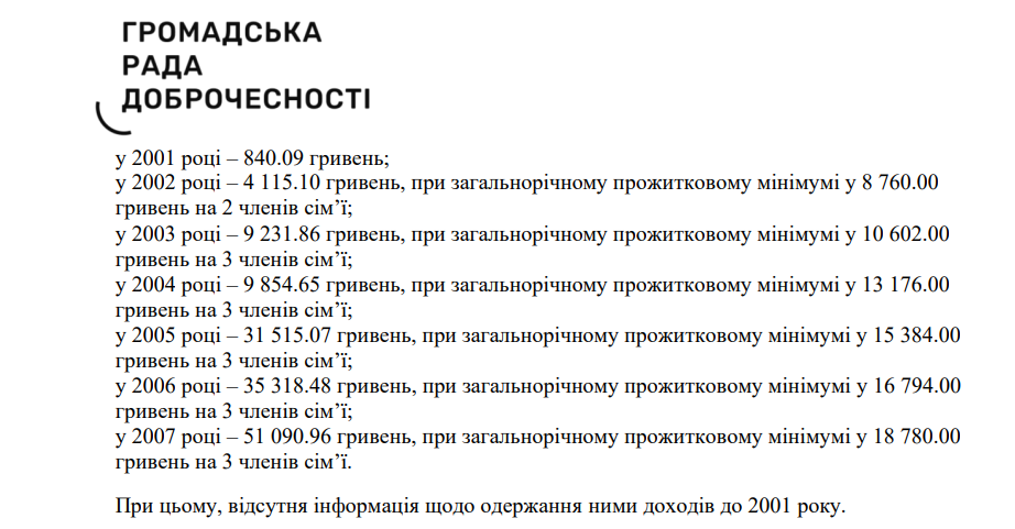 Доходы Чванкина