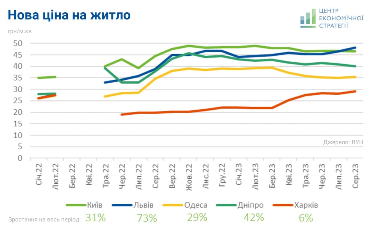 нерухомість