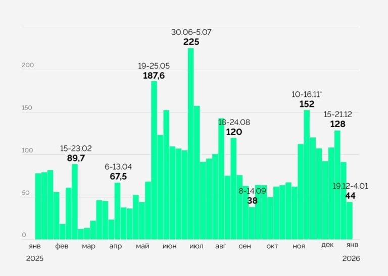 Просування окупантів РФ максимально знизилось - що буде далі - фото 1